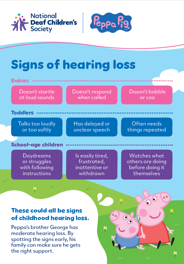 George and Peppa's signs of hearing loss