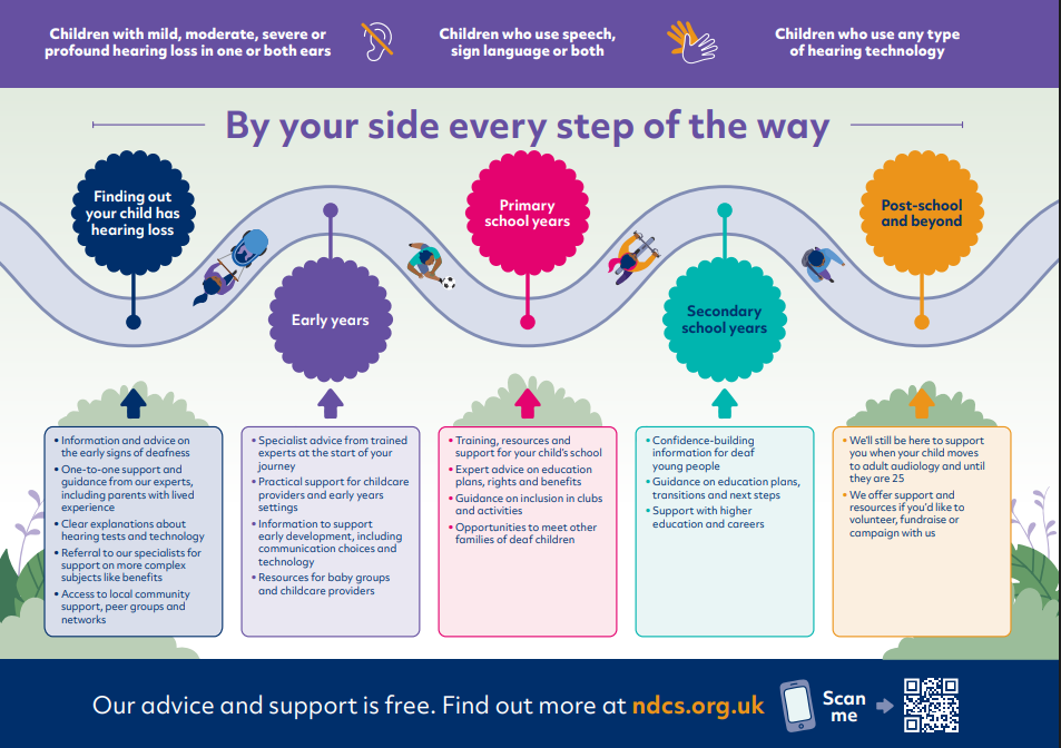 National Deaf Children's Society leaflet