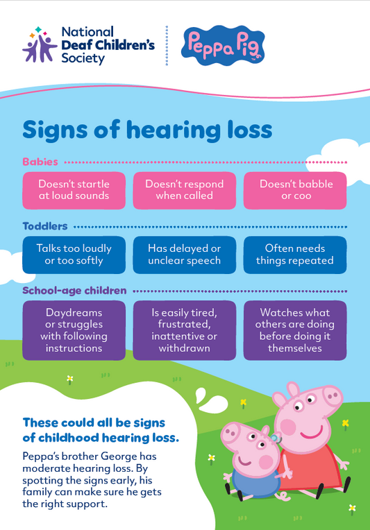 George and Peppa's signs of hearing loss
