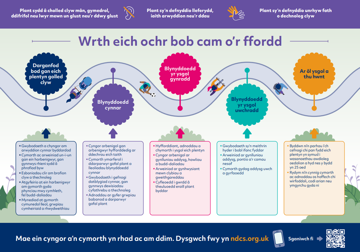National Deaf Children's Society leaflet | Welsh