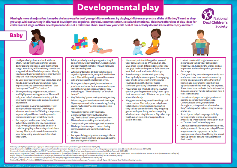 Developmental play charts