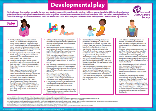 Developmental play charts